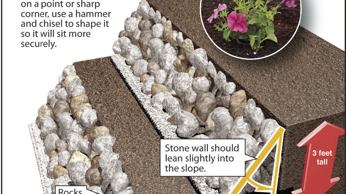 How to build retaining walls with natural stones | Siouxland Homes