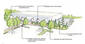 Town board talks landscaping guidelines and street improvements for First and Third