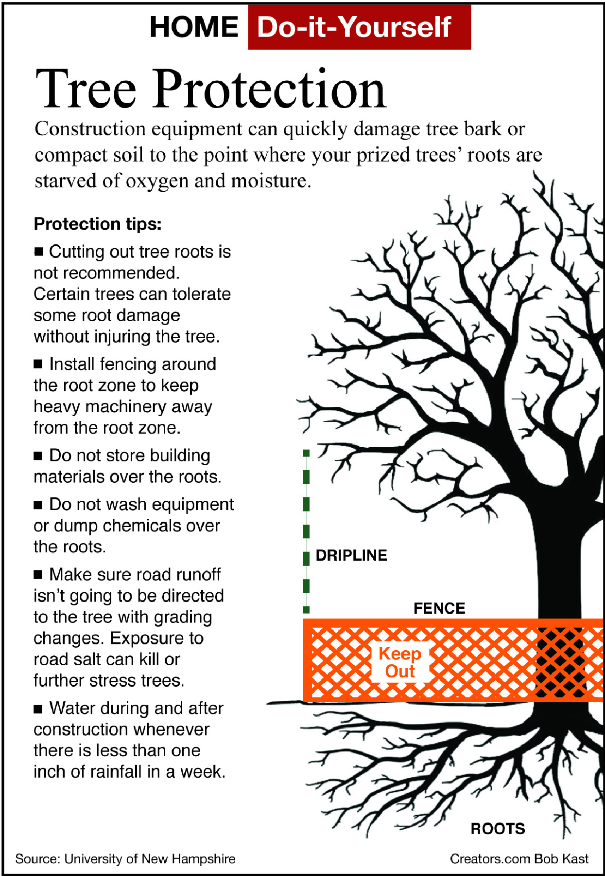 Tree protection tip sheet